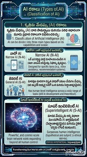 Video2 Types of AI Explained 🤖 Narrow, General & Super A