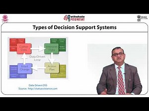 Decision Support Systems