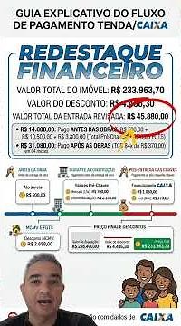 Como Funciona o Financiamento Tenda e Caixa? (Exemplo Real: Elevato Bonsucesso)