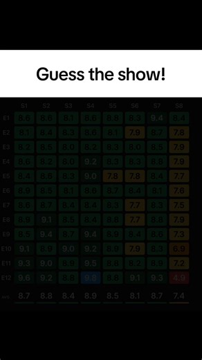 Guess the Show Challenge: Test Your Knowledge!