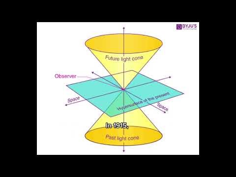 The Theory of Relativity Explained in Under 2 Minutes