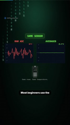 Same sensor. Same room. Same temperature. One reads 5°C of random noise. The other holds steady 👇 The ESP32 ADC is 12-bit on paper - 4096 steps. But electromagnetic noise eats half of them. You're actually getting 9-bit effective resolution at best. Fix: take 16 readings and average them. Noise is random - positive jitter cancels negative jitter. The signal stays, the garbage disappears. Works for temperature, pressure, light - any analog sensor on ESP32 🌡️ #ESP32 #Arduino #electronics #embedd