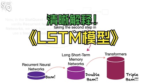 Long Short-Term Memory (LSTM),清晰解释