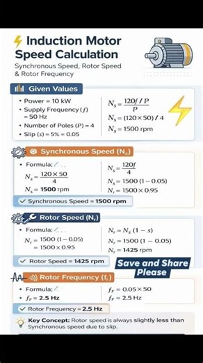 @@induction motor speed calculation @@@