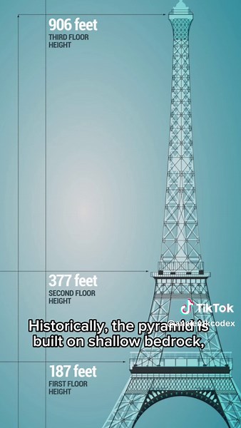 advanced radar scanning technology beneath the Great Pyramid of Giza. #2025Secrets #ForbiddenHistory