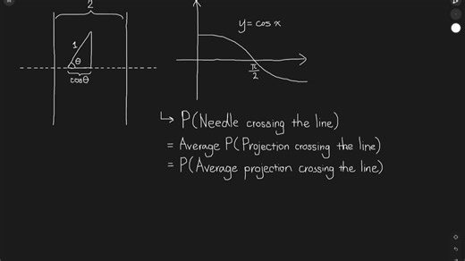 Buffon's Needle Experiment - A Miraculously Simple Proof (UPDATED)布丰投针实验证明