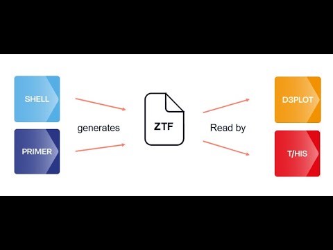 How to Use ZTF Files for Faster Post-Processing in Oasys Suite
