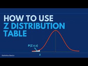 How to Use the Z-Distribution Table for Normal Distribution Probabilities
