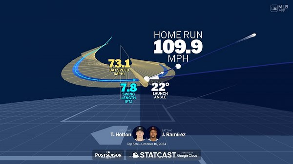 Detalles del jonrón de José Ramírez