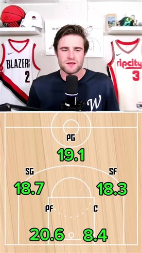 Last Night's NBA Fight Recap