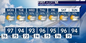 First Alert: Tracking heat, humidity & scattered rain/storm chances