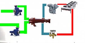 Aquí CÁLCULO AUTOMÁTICO DE CHILLERS Rápido/Confiable/Gratis