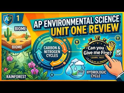 AP Environmental Science Unit 1 Review (APES): The Living World and Ecosystems