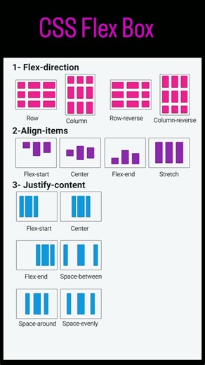 CSS Flex Box #shortsfeed #shorts #trendingshorts #trending #growth #grow #viral #css #cssflexbox