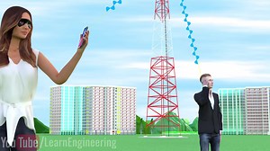 Understanding Spectrum（理解频谱）