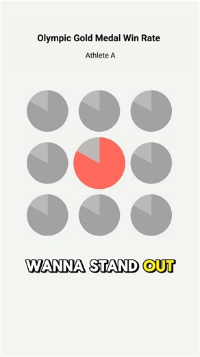 Data Visualization | Data Storytelling on Instagram: "My yearly pie chart slander... 🦕"