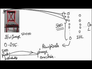 From Pixels to Image (in Hindi)