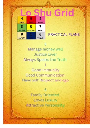 #Numerology #numerologyLo shu Grid