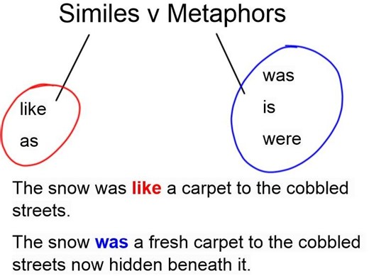Creative Writing KS2 two-part lesson(s) using figurative language | Teaching Resources