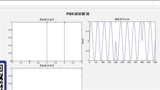 Matlab信号调制与解调系统（PSK）[案例]