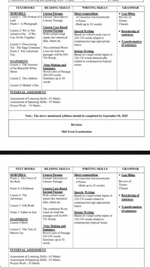 English Annual Syllabus 2025-26 Class 11#class11#ncert#english#education#youtubeshorts