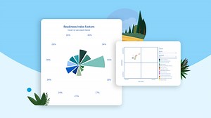 Salesforce Launches Global Digital Skills Index: In-Depth Insights from 23,000 Workers