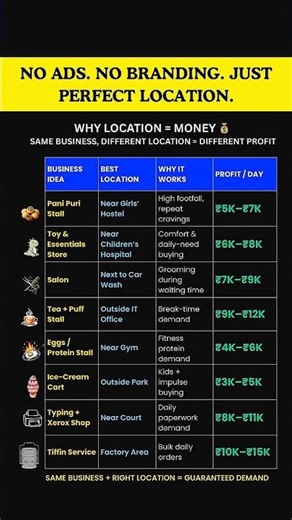 How much money do yo earn from YouTube? #money #youtube #shorts