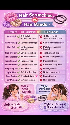 Scrunchies vs Hair Bands,Which Is Better for Your Hair #haircare#viral #viralshorts#hairfallcontrol