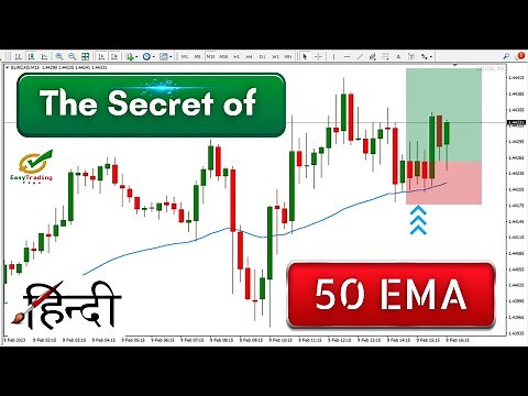 50 EMA Trading Strategy Hindi | How to Use 50 EMA Indicator