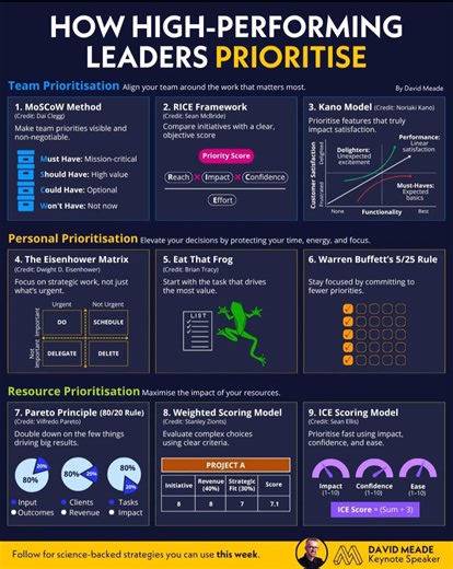 62K views · 116 reactions | #highperformance #leadership #priorities #jobs #company #organization #workplace #fblifestyle #work #careers | HR & IR Academy | Facebook