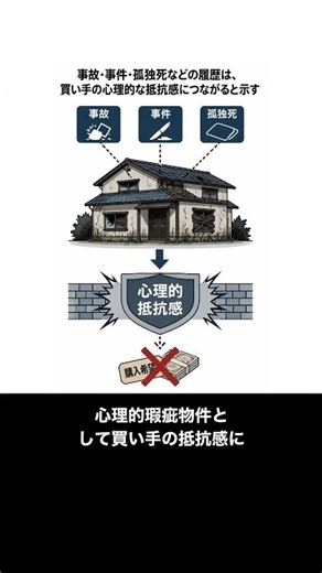 事故物件は本当に0円？履歴だけで売れないと決める前に