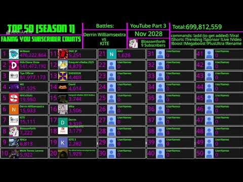 Faking You Subscriber Counts S1 part 3