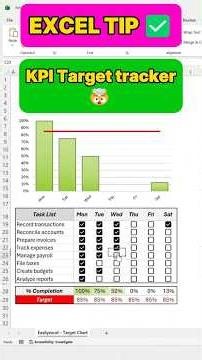 How to Create a Dynamic KPI Target tracker in Excel! #excel #spreadsheets #exceltips #learnexcel