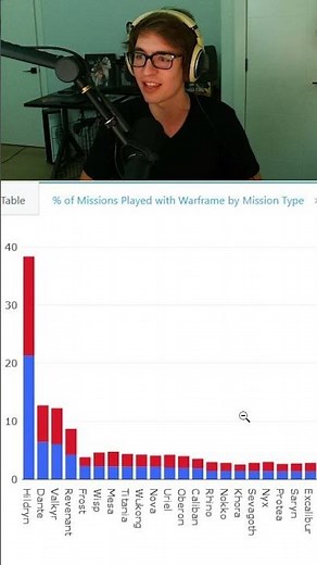 EVERYONE LOVES HILDRYN FOR ETA EDA Missions!