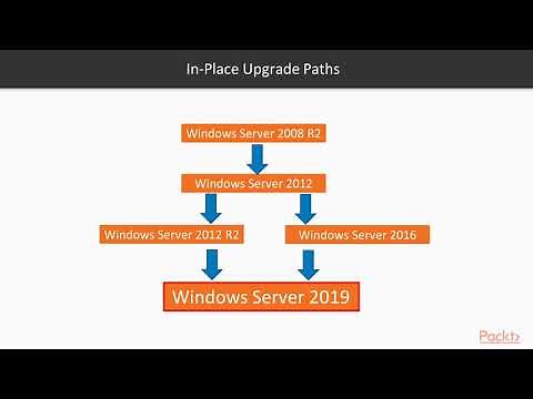 Mastering Hyper-V Windows Server 2019 : Upgrade Your Virtual Infrastructure| packtpub.com