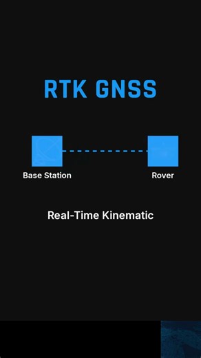 RTK GNSS explained. #gps #gnss #rtk #dgps #surveying #geodsy # satellitepositionong