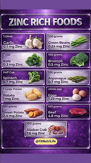 Zinc Rich Foods for Strong Immunity 💜✨ | Best Natural Zinc Sources | Healthy Life Tips #healthylife