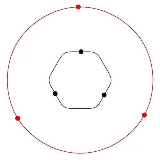 New periodic solution of the 6-body problem (60 degrees)