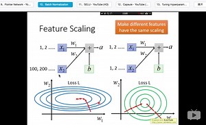 李宏毅深度学习batch normalization笔记要点问题