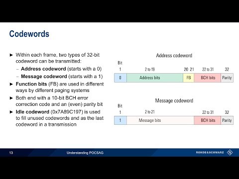 Understanding POCSAG