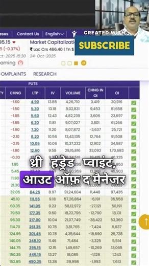 Strike Price Selection | Strike price कैसे चुनें #stockmarketindia #stockmarket #intradaytrading