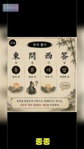 동문서답, 사자성어, 한자어, 대화법, 심리학, 일상생활, 소통