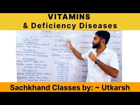 Vitamins, it’s types, function & diseases caused by it’s deficiency .