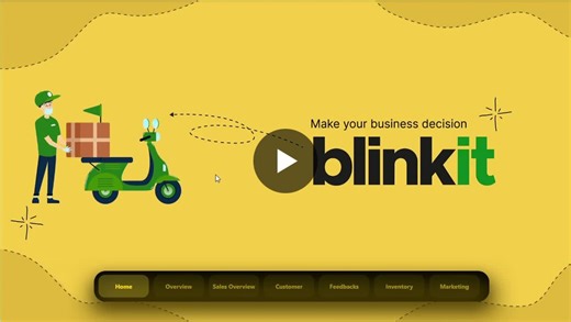 Power BI Dashboard Built with MySQL Kaggle Data | Ajay Rawat posted on the topic | LinkedIn