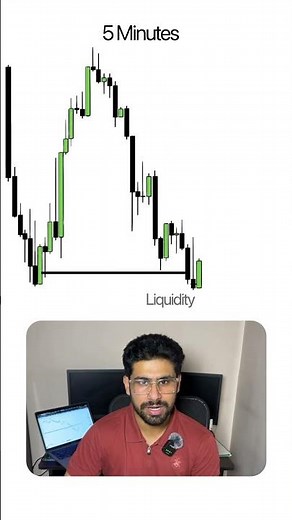 How to Trade Liquidity Sweeps Using SMC | Liquidity Sweep + MSS Entry Strategy