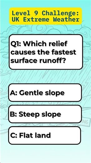 GCSE 20-Second Quiz: UK Extreme Weather #gcsegeography #quizshorts #geographyrevision #gcse2026