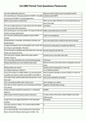 CA DMV Permit Test Questions Flashcards video