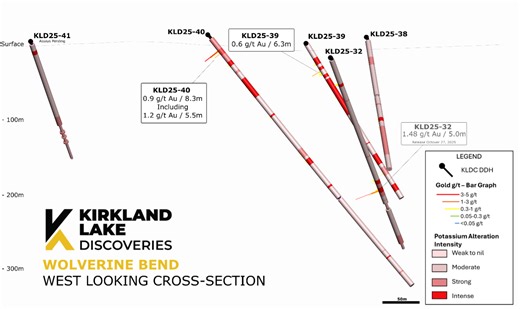 Kirkland Lake Discoveries Confirms and Expands Syenite-Hosted Gold Mineralization at Wolverine Bend