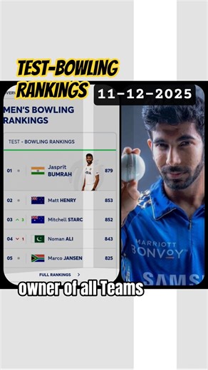 Icc rankings Today , 11 december 2025