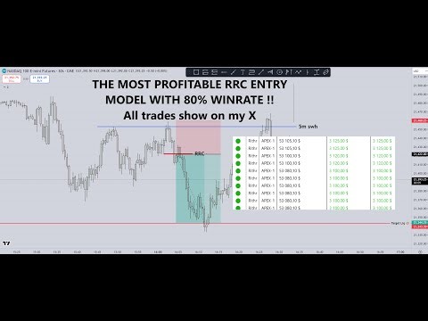 80% winrate secret RRC strategy REVEAL ! #trading #ICT #SMC #propfirm #crypto